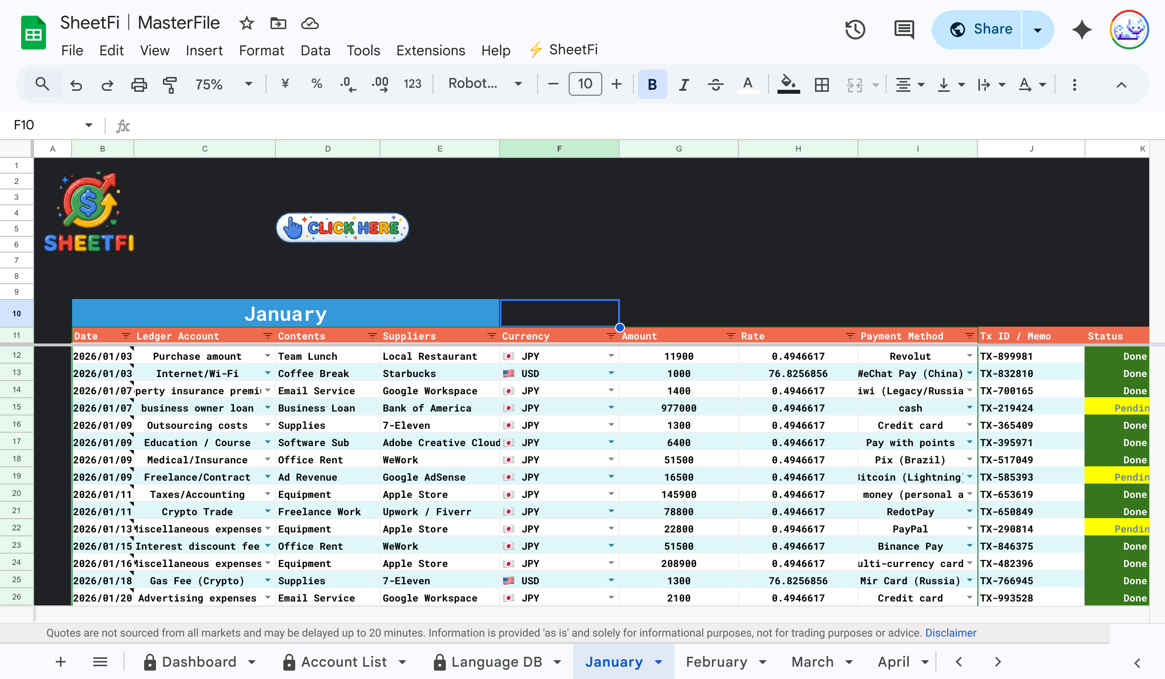 Dashboard Overview
